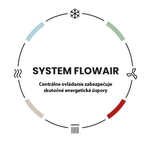 system flowair